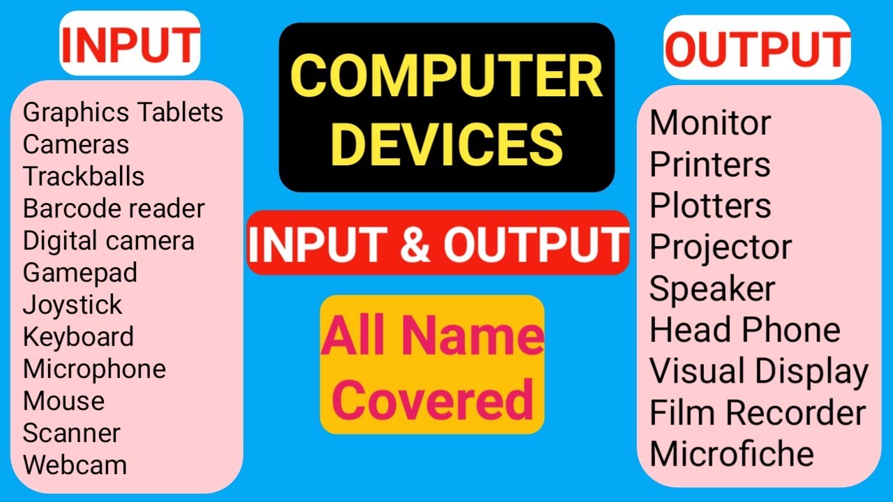 assignment on input and output devices of computer pdf