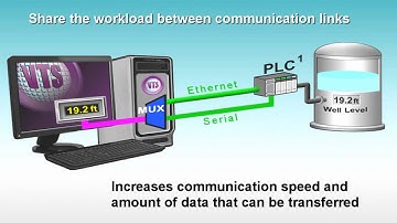 VTS DriverMUX - Part 2 - Practical Applications