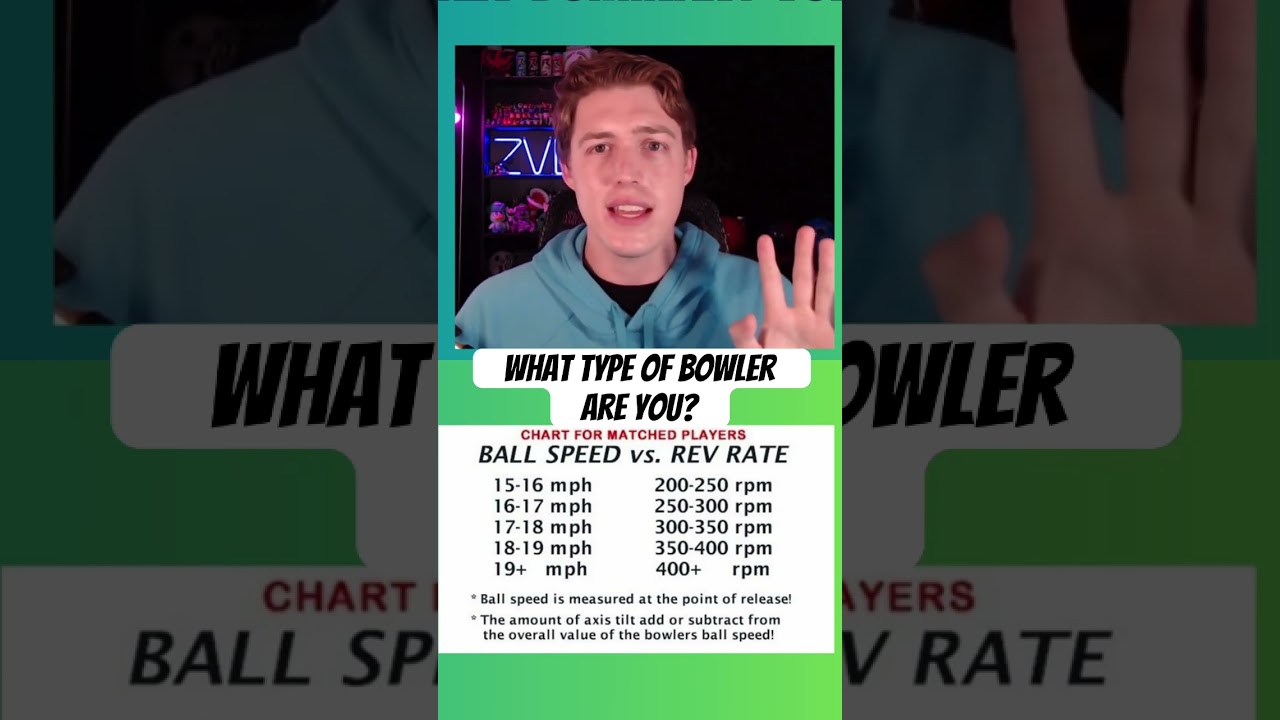 Rev Dominant Bowler Tip!