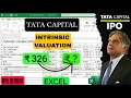 Tata Capital ₹15,500 CR IPO Review | Financial Modelling | Apply Or Avoid |