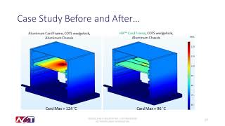 WEBINAR: Embedded Computing Systems: Improve Your Thermal Performance