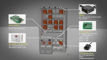 [KOR] Stocker 제어 보드류