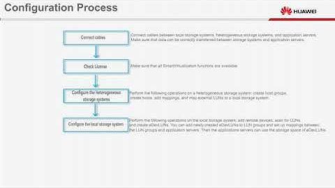 Huawei OceanStor V5 Series V500R007 SmartVirtualization Feature Configuration Process
