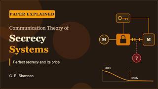 Communication Theory of Secrecy Systems — C. E. Shannon