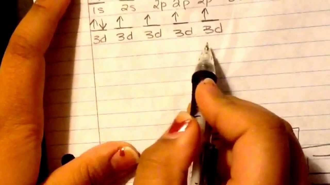Orbital Diagrams Explanation and Problem Examples - YouTube