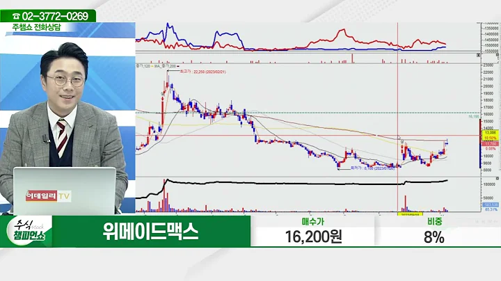 위메이드맥스(101730)_황민혁 전문가_종목 상담 (20231107)