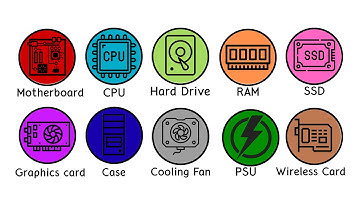Learn Every Computer Part in Just 4 Minutes!