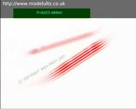 Phased Array (Beam Steering)