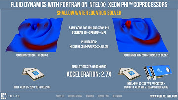 Computational Fluid Dynamics with Fortran on Intel Xeon Phi Coprocessors