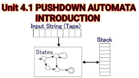 UNIT 4.1 PUSHDOWN AUTOMATA INTRODUCTION | GATE 2021 | UGCNET 2020 | RCT 2021