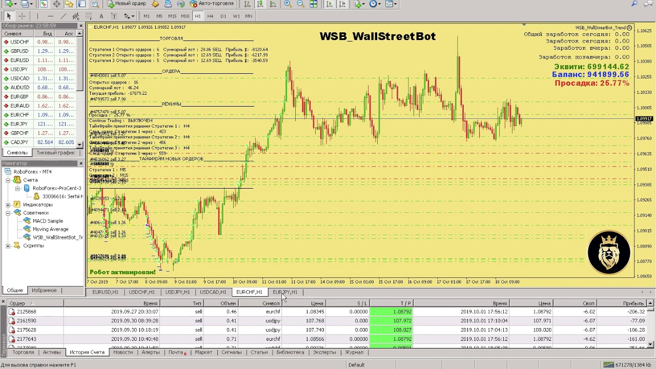 КАК ВЫХОДИТЬ С ПРОСАДКИ НА ФОРЕКСЕ, WALL STREET BOT