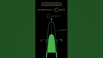 Integration Visualization of cos (x^2) #shorts #maths #animation #education #facts #science