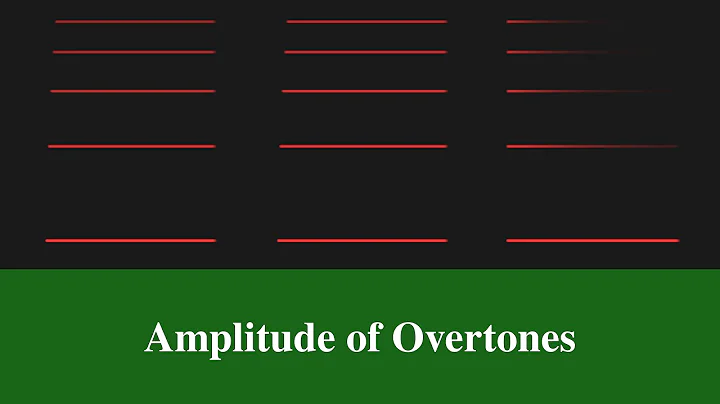 Amplitudes of a Note's Overtones