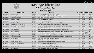 Class 8th Merit list 2025 pseb | Pseb class 8th Merit list 2025 #meritlist2025