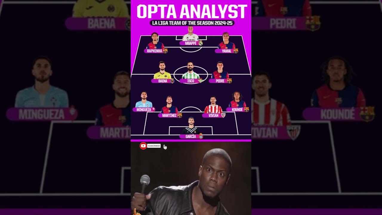 Opta selects the La Liga Team of the Season for 2024–2025