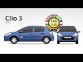 The Renault Clio Discover The Story Groupe Renault
