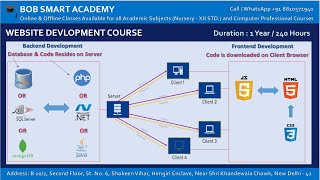 Website Development Course - Introduction