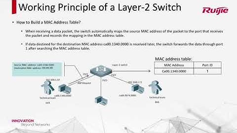 05 Working Principle of a Layer-2 Switch