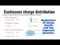 Charges and fields 06 class 12th Neet and Jee ( Continuous charge distribution)