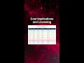 Cost Implications and Licensing #ai #artificialintelligence #machinelearning #aiagent Cost