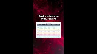 Cost Implications and Licensing #ai #artificialintelligence #machinelearning #aiagent Cost