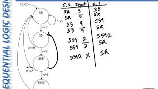 CpE 100 Module 22 - Part 3: More Finite State Machines