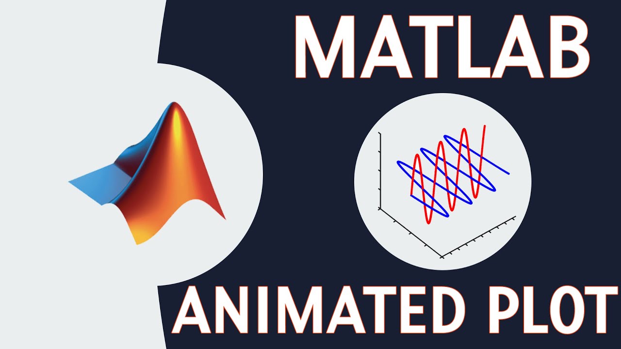 Matlab: How To Make Gifs | Animated Plot