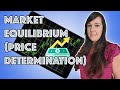 Cambridge IGCSE Economics | Market Equilibrium & Price Determination Explained