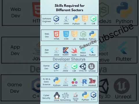 all programmes roadmap