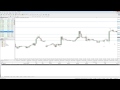 TradeWest Forex  Scaling Out (October 11, 2013)