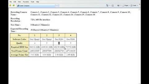 (GeoVision) Video Storage