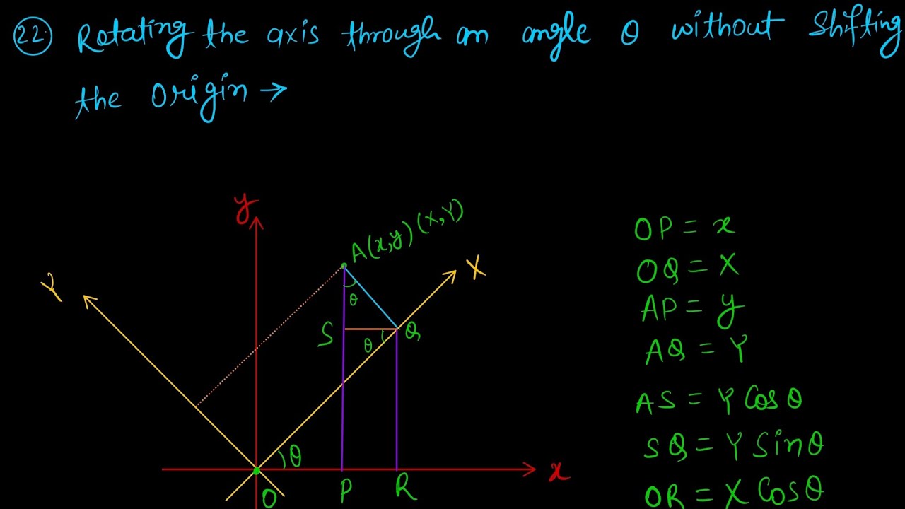 Graph of function 4 | Calculus | Engineering Mathematics | GATE ESE JEE ...