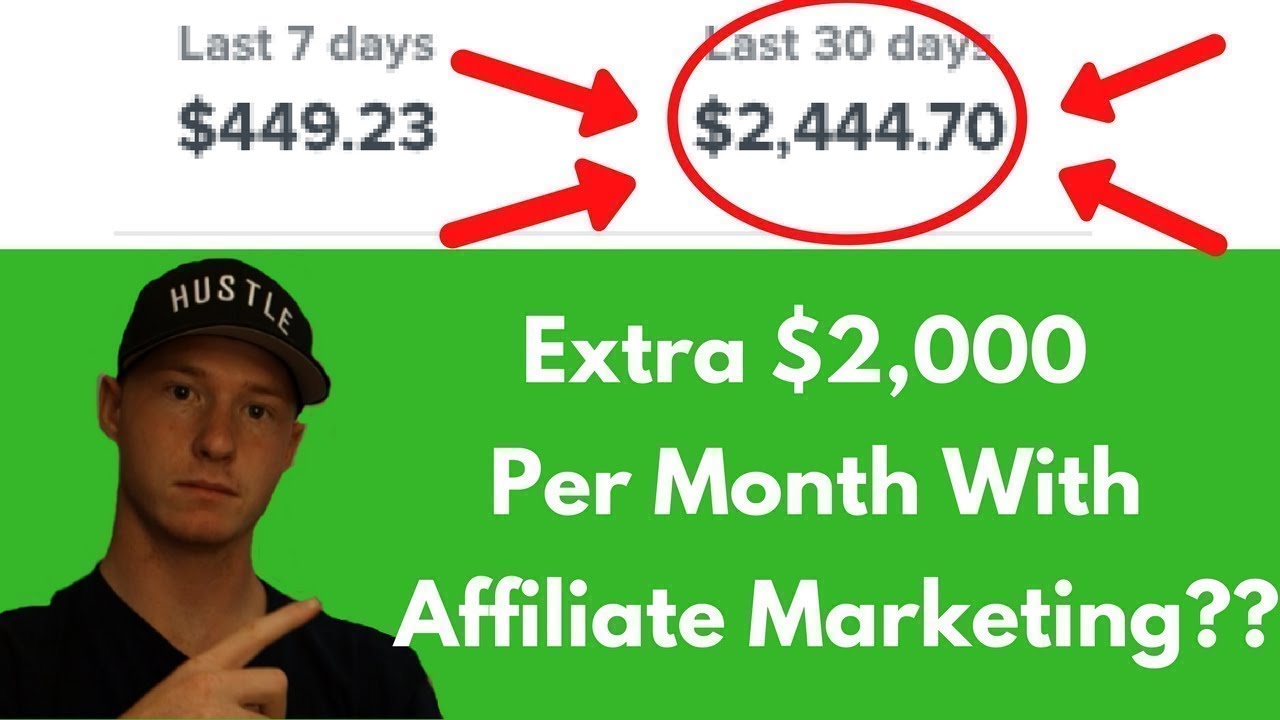 Amazon Affiliate Program - Step by Step Amazon Associates Guide 2019