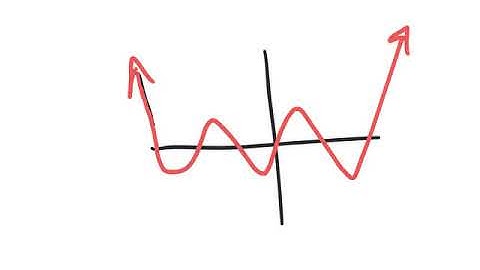 5.4 analyzing graphs of polynomial functions per 6