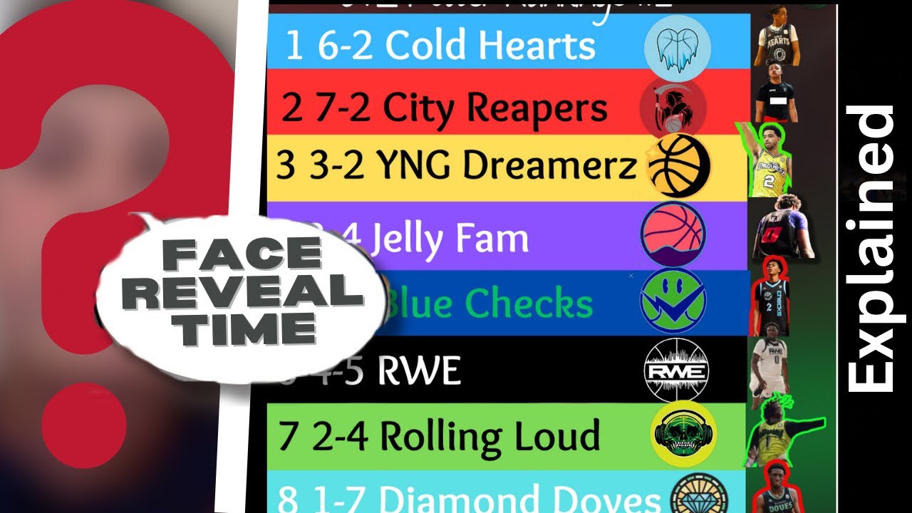 The long awaited face reveal! (My OTE rankings explained) YouTube