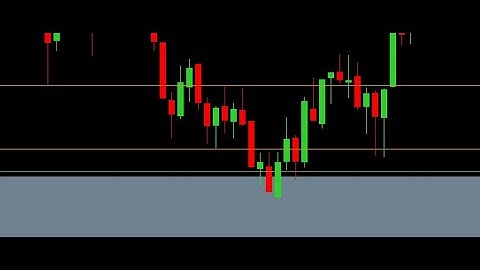 Volatility Index: Sniper Entries Zero Drawdown Strategy!!!!