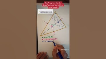 What are centroid, circumcenter, orthocenter and Euler line of a triangle? #shorts