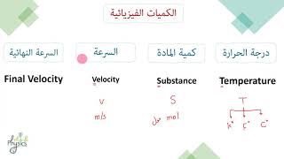 الكميات الفيزيائية الوحدات و الرموز