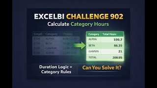 Excel Challenge GROUPBY and SUM