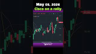 #TodayRally May 05, 2026 Cisco on a rally