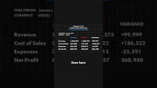 Articulate a HIGH LEVEL summary - explain FINANCE FIGURES