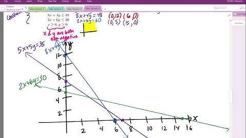 Solve a Linear Programming Problem with Method of Corners: One Solution -- Part I