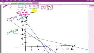 Solve a Linear Programming Problem with Method of Corners: One Solution -- Part I Wealth