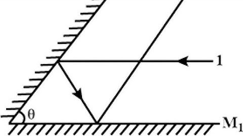 Two plane mirrors M1 and M2 have their reflecting faces inclined at θ .. Total angular deviation is: