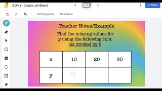 Celebrity Number Patterns using Input/Output Tables Net Worth