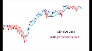 10-4 Stock Market Update