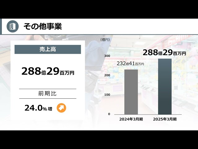 第57回定時株主総会　事業報告動画