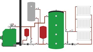 How a pellet boiler works with buffer tank water heater radiators and room thermostat 1.0