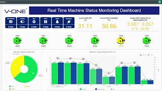 V-ONE Visualize Q1 2025