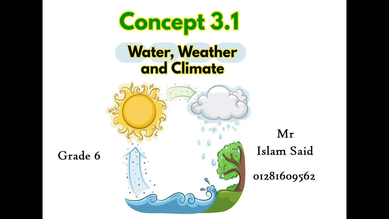 concept 3 1 part 1 transfer energy through water cycle